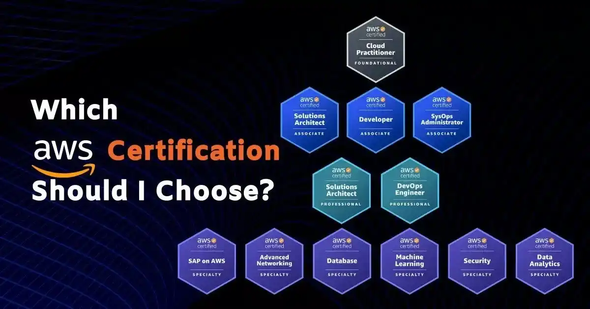 Which AWS certification should I choose guide with AWS certification icons, AWS training in Bangalore and AWS course in Bangalore by Eduleem School of Cloud and AI.